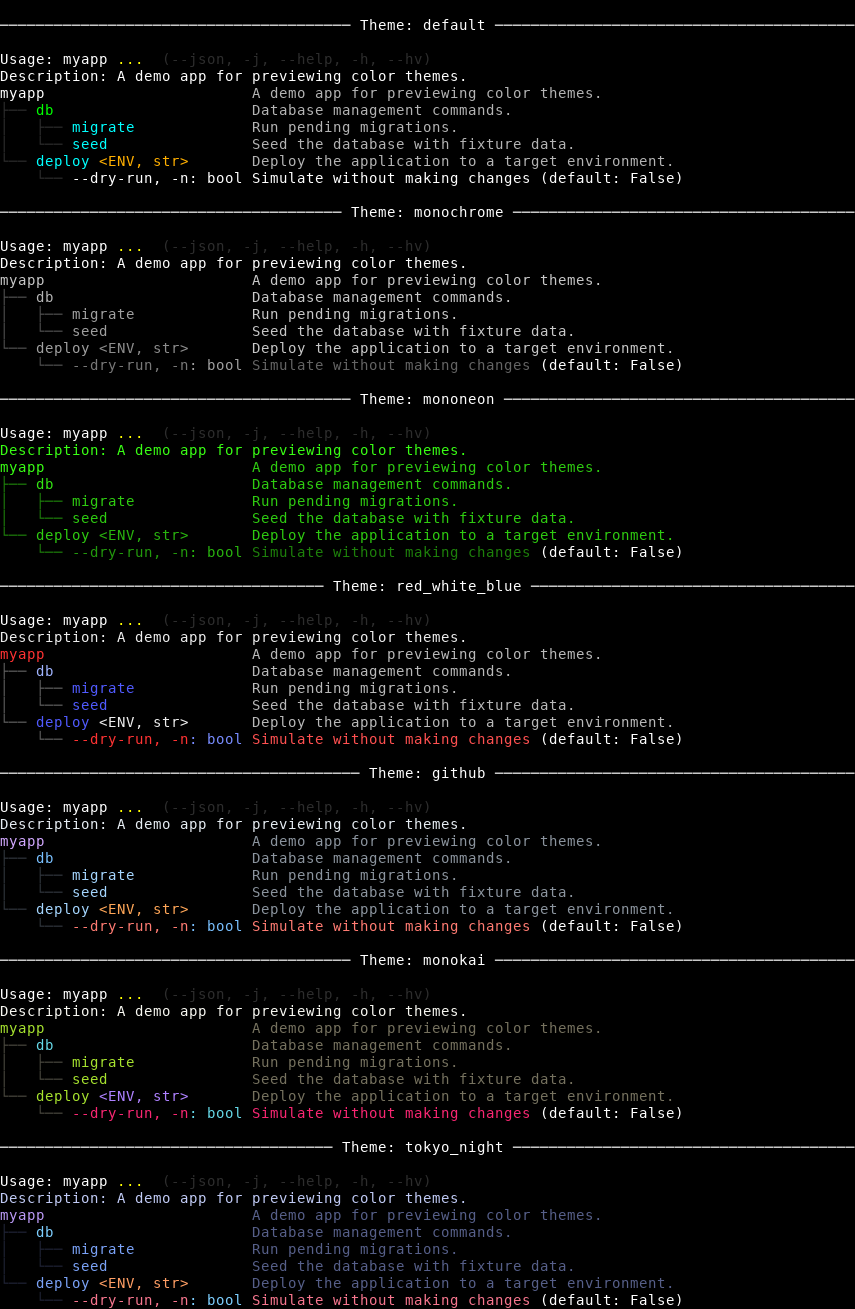 Color theme demo outputs (captured with shellplot; colors from the theme configs)